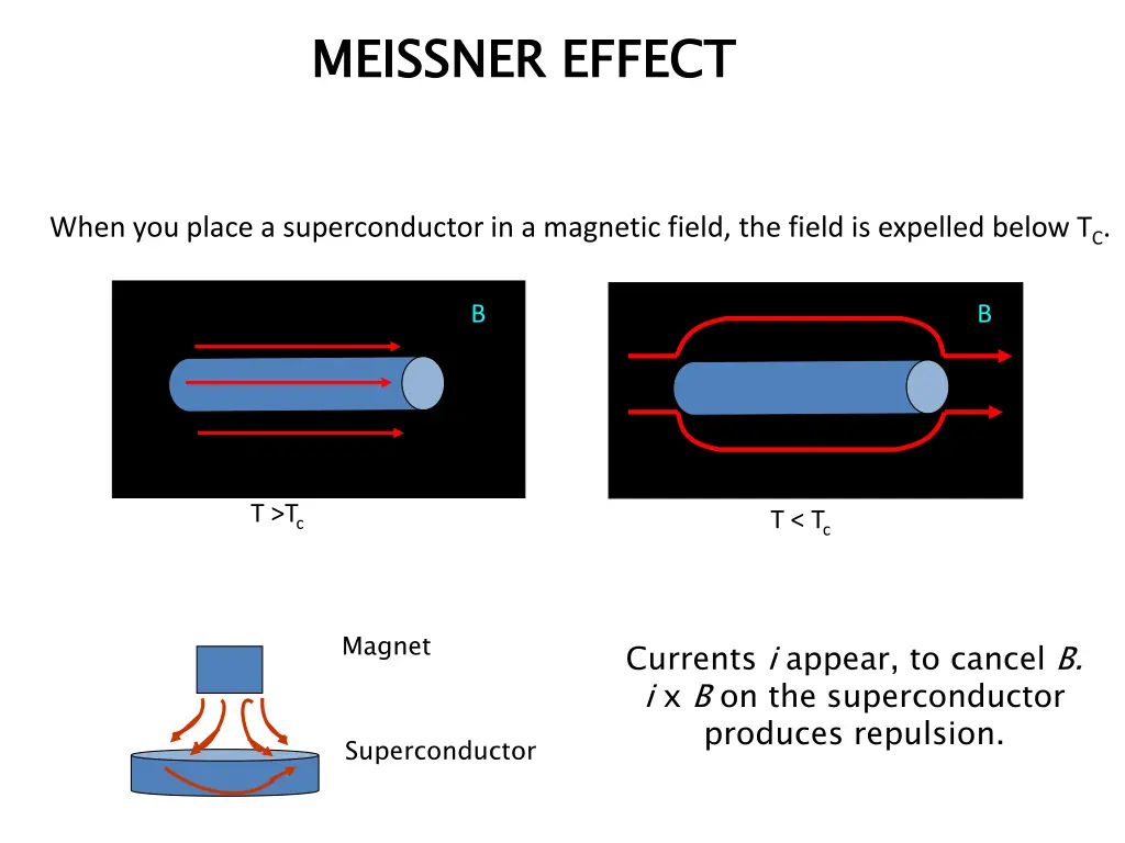 meissner effect