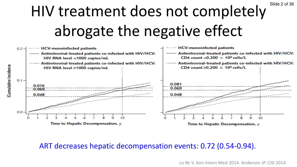 slide 2 of 36