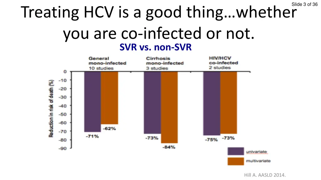 slide 3 of 36