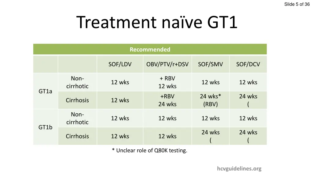 slide 5 of 36