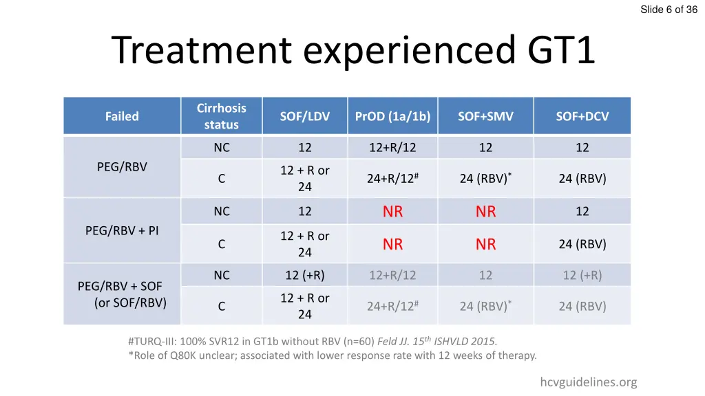 slide 6 of 36