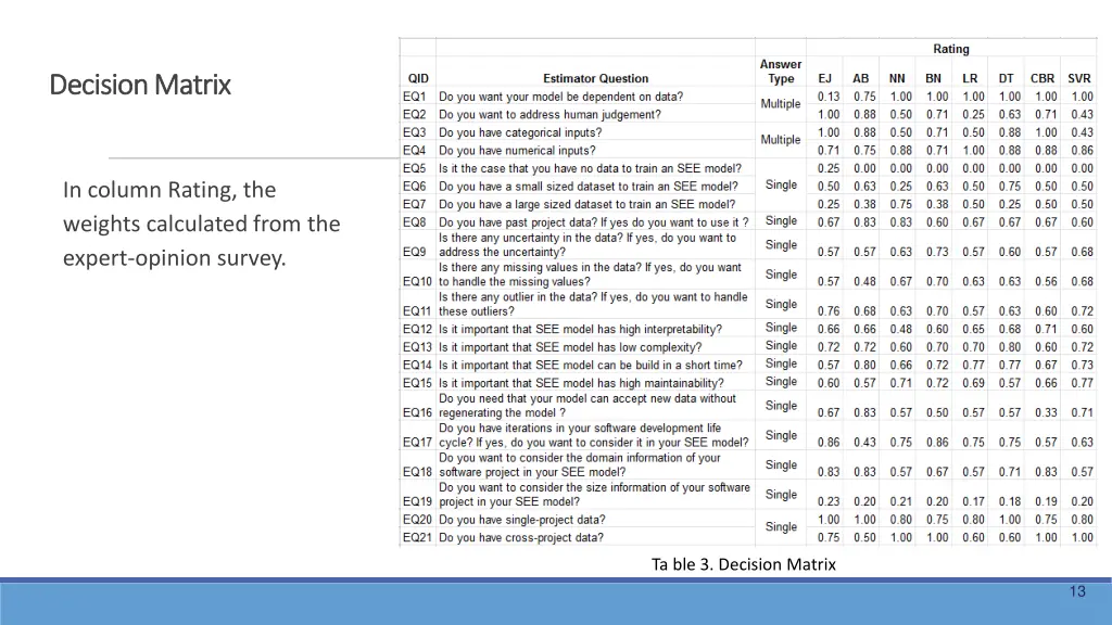 decision matrix decision matrix