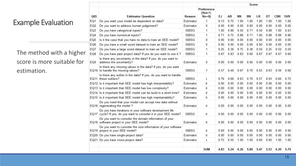 example evaluation example evaluation 1