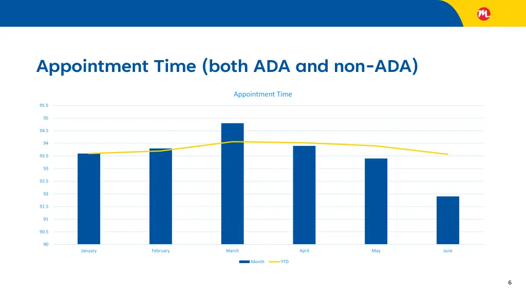appointment time both ada and non ada