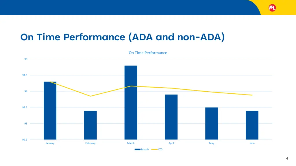 on time performance ada and non ada