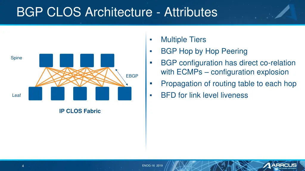 bgp clos architecture attributes