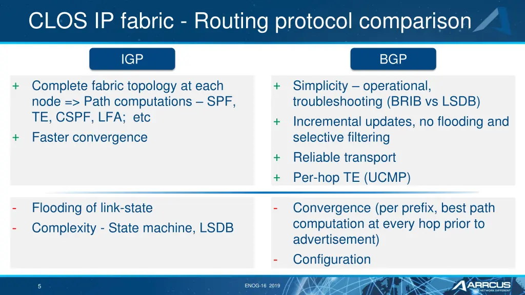 clos ip fabric routing protocol comparison