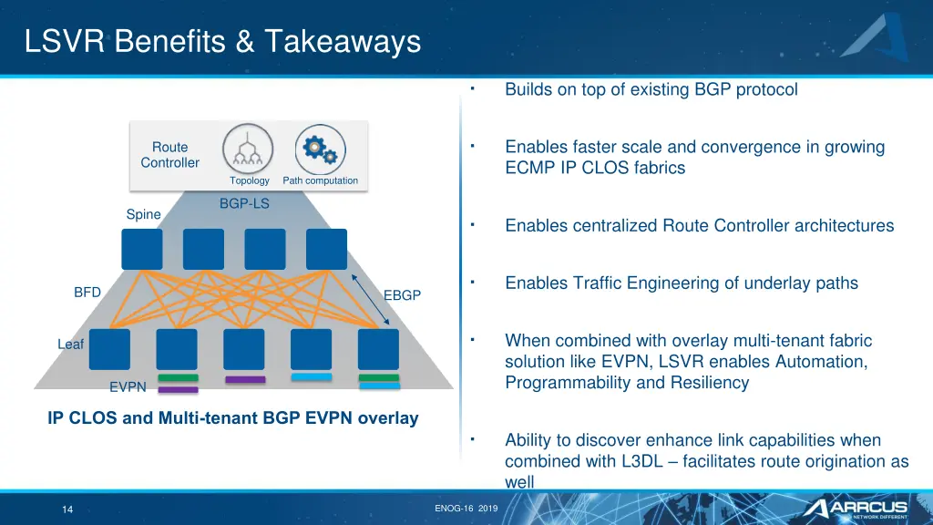 lsvr benefits takeaways