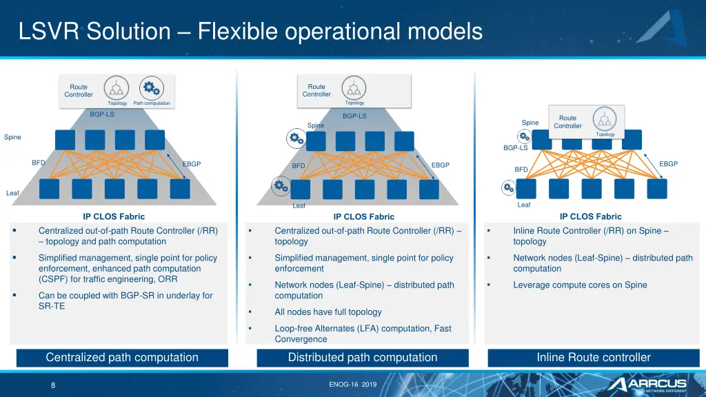 lsvr solution flexible operational models