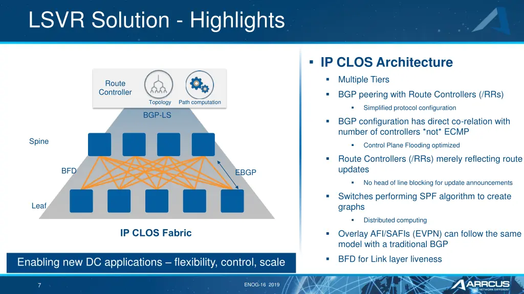 lsvr solution highlights