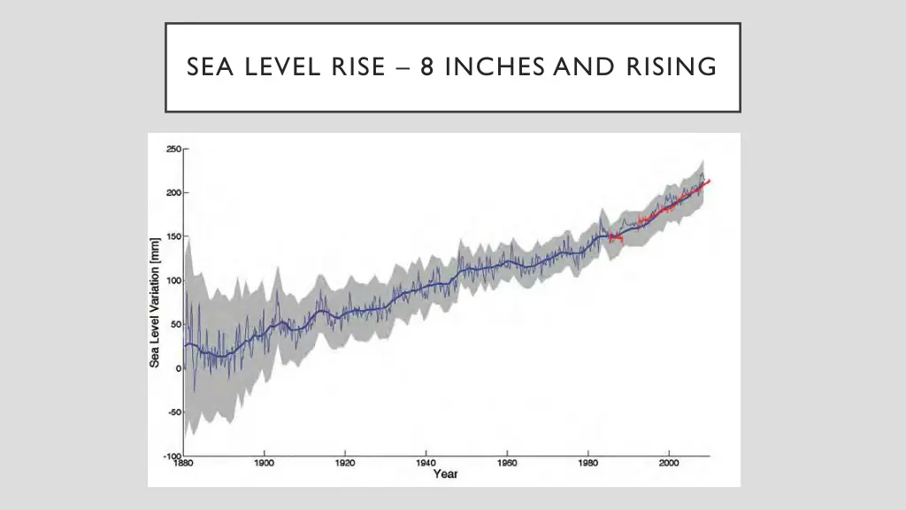 sea level rise 8 inches and rising