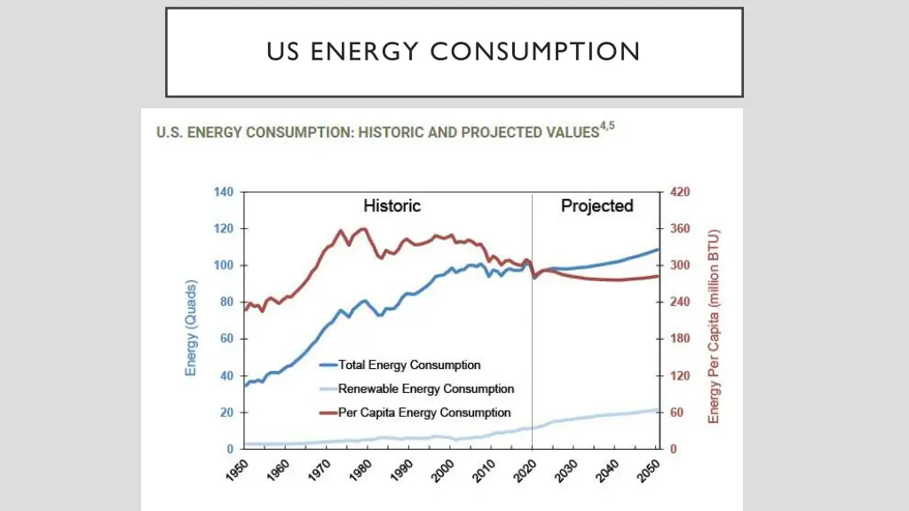 us energy consumption