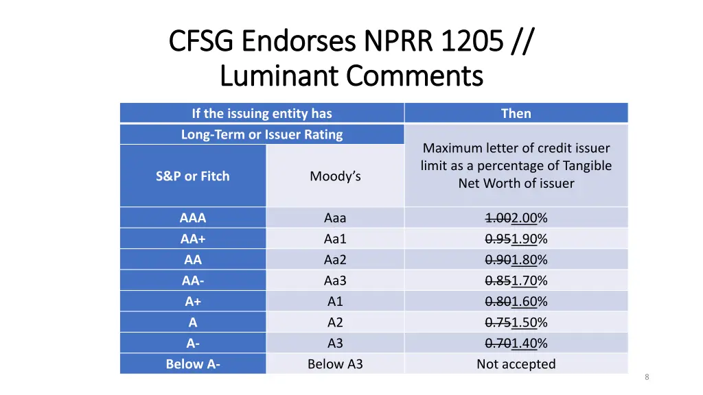 cfsg endorses nprr 1205 cfsg endorses nprr 1205