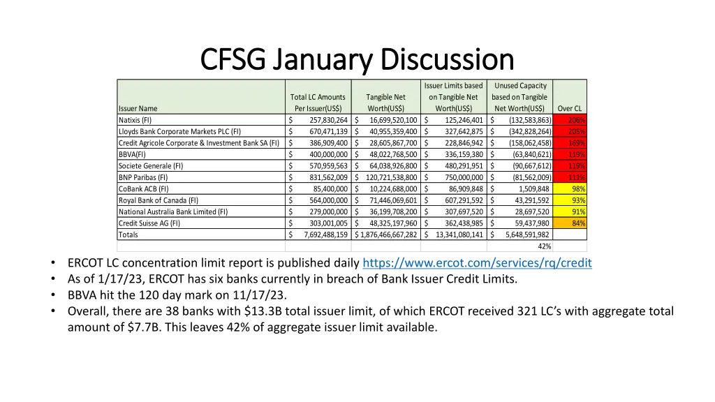 cfsg january discussion cfsg january discussion