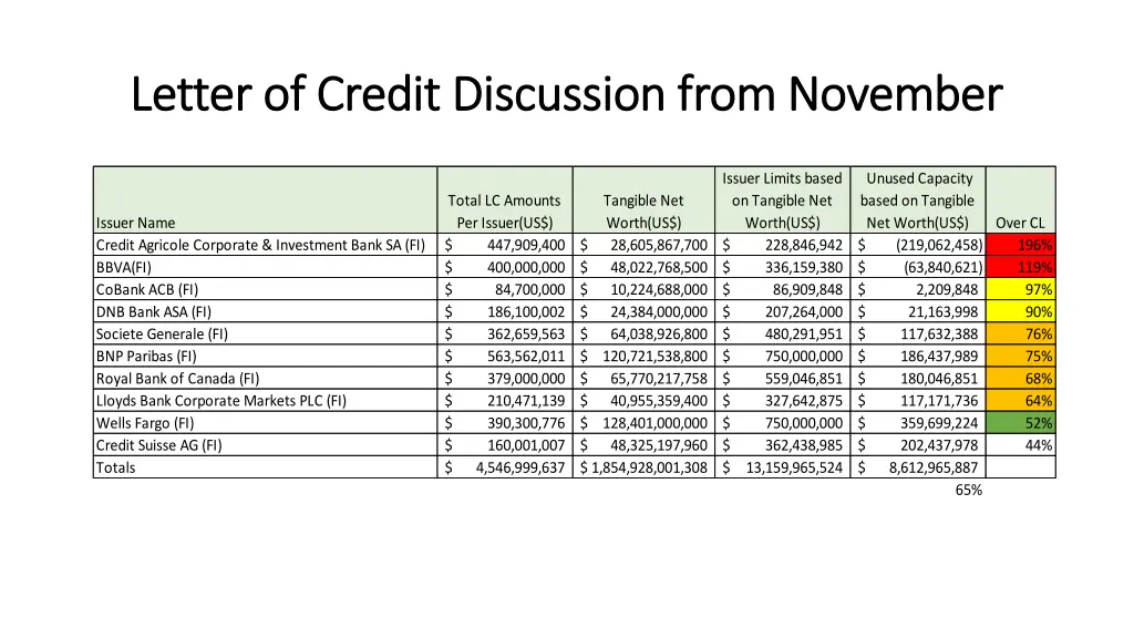 letter of credit discussion from november letter