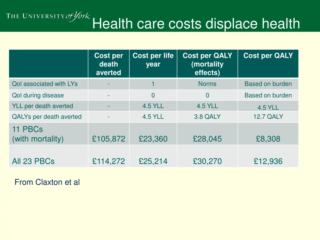 health care costs displace health