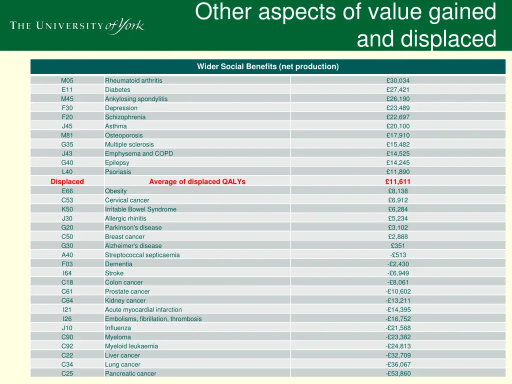 other aspects of value gained