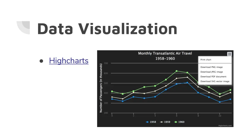 data visualization
