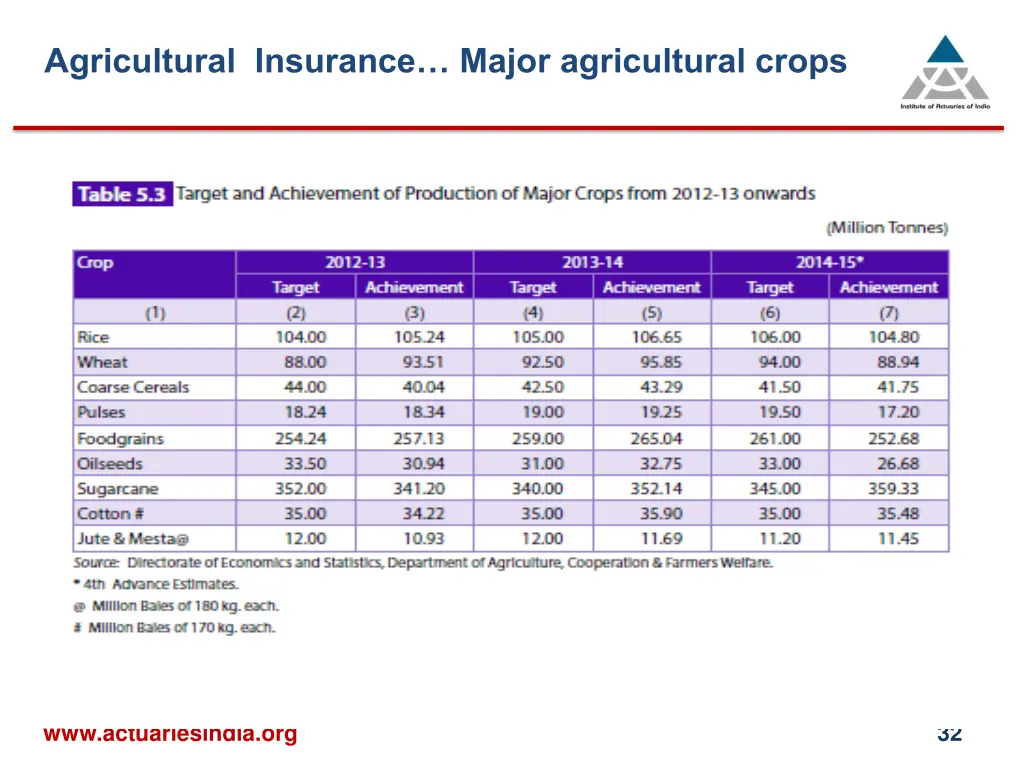 agricultural insurance major agricultural crops 1