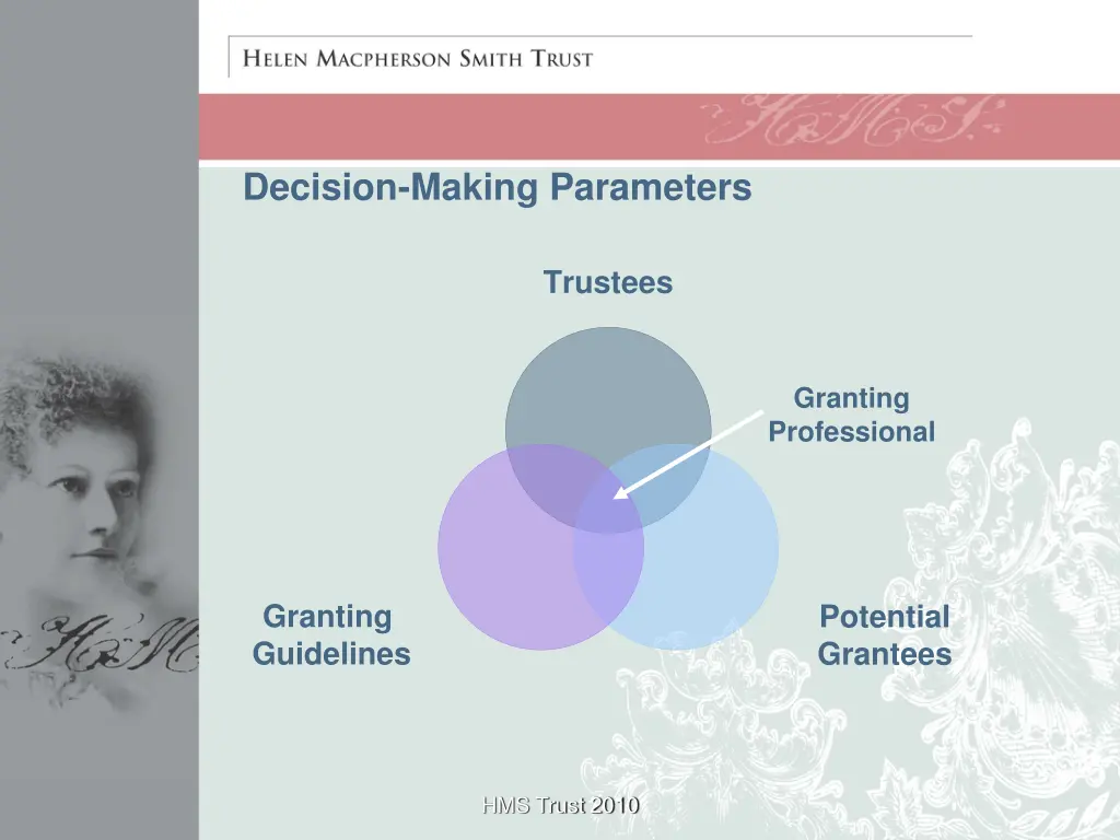 decision making parameters