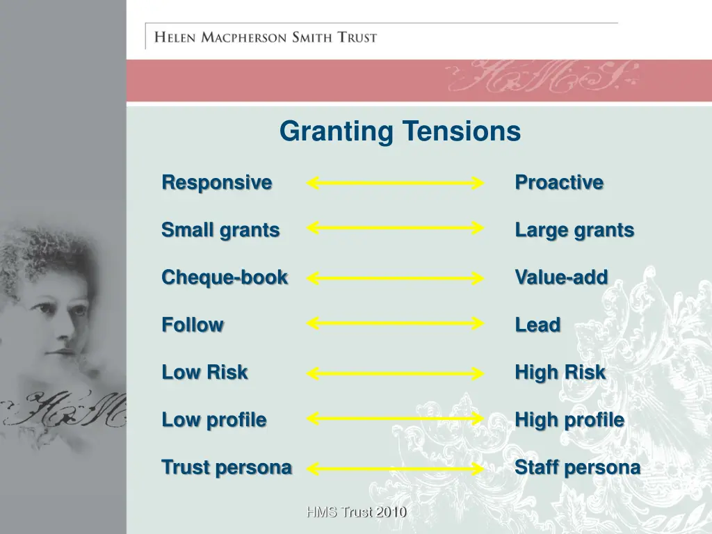 granting tensions