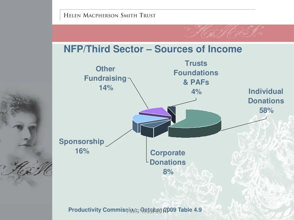 nfp third sector sources of income 1
