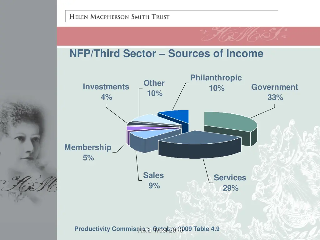 nfp third sector sources of income