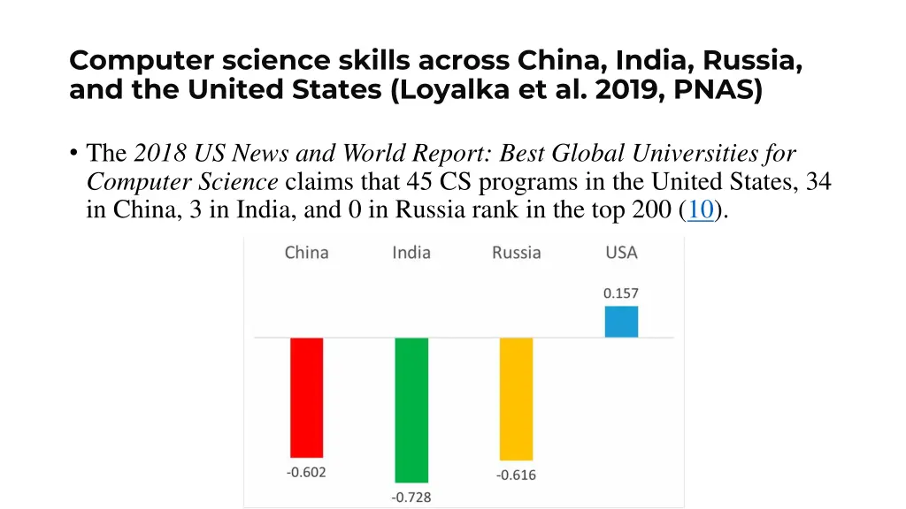 computer science skills across china india russia