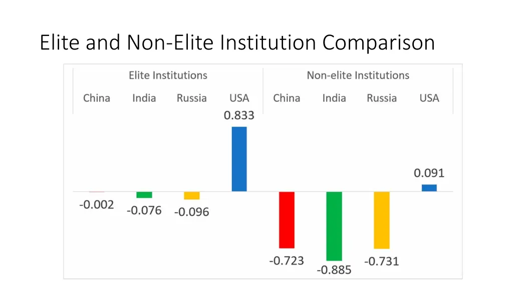 elite and non elite institution comparison