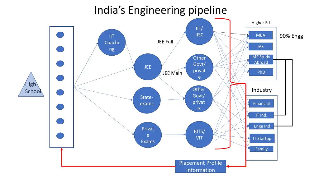 india s engineering pipeline