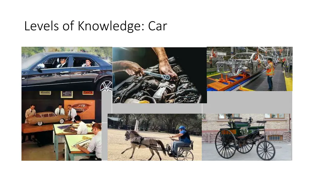 levels of knowledge car