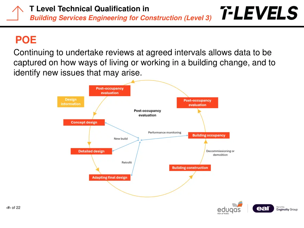 t level technical qualification in building 11