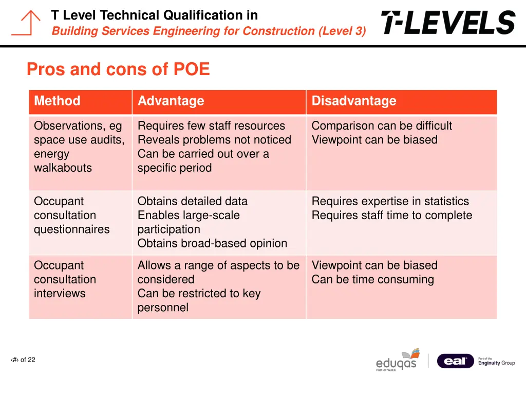 t level technical qualification in building 12