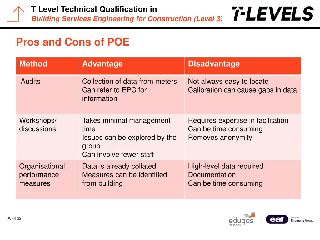 t level technical qualification in building 13