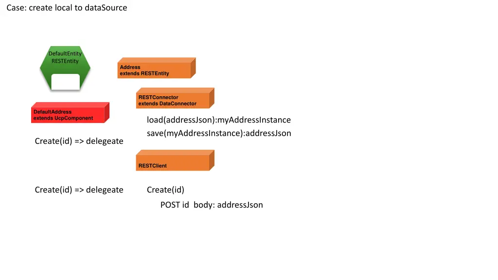 case create local to datasource