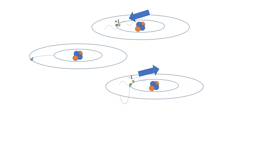 slide7