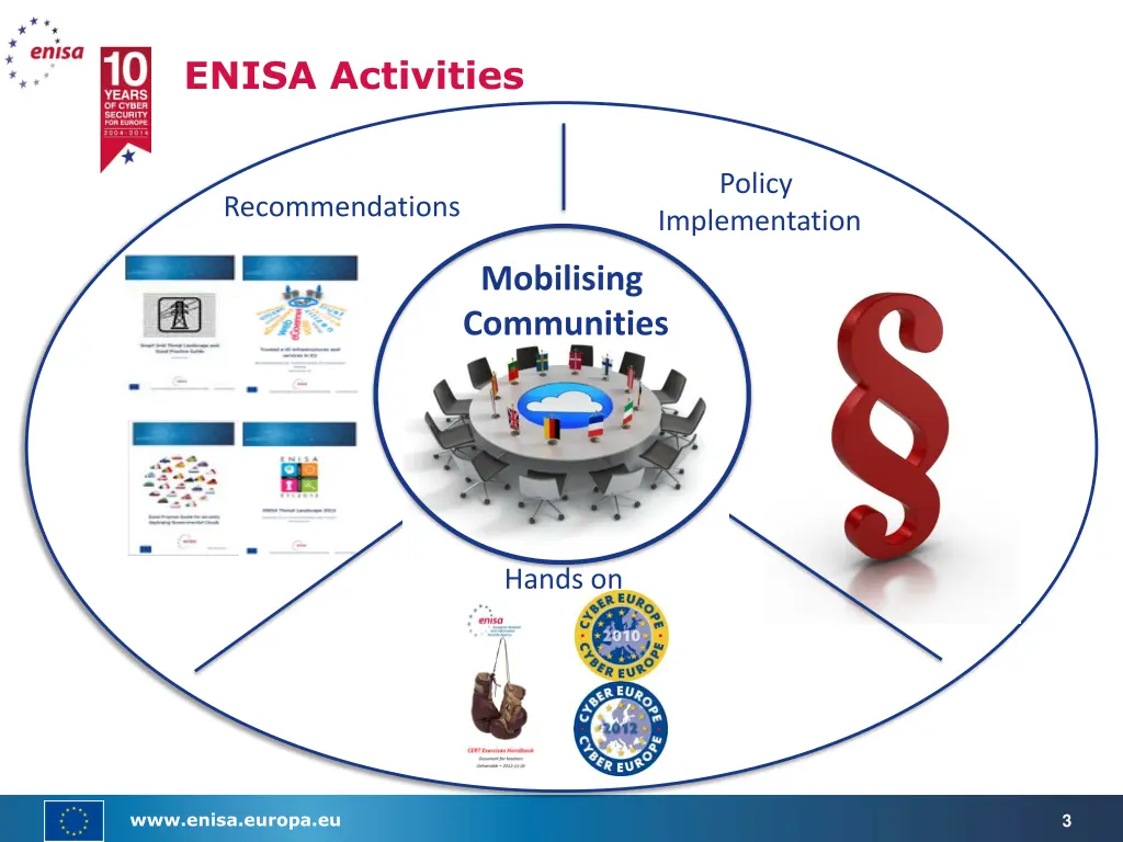 enisa activities