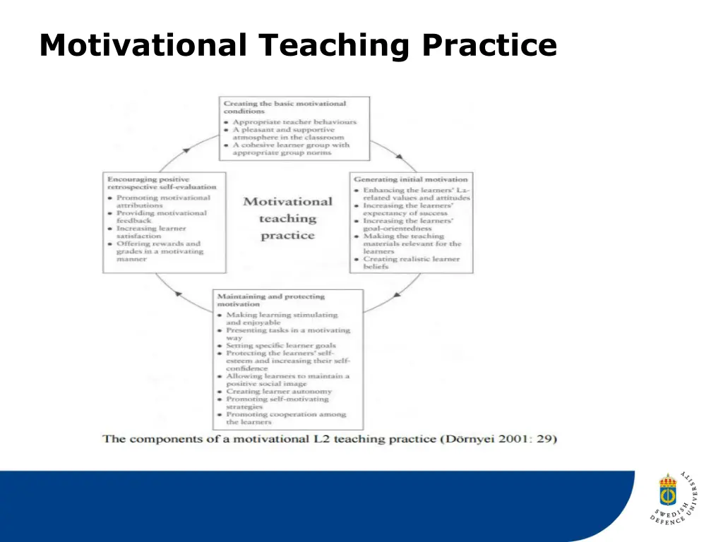 motivational teaching practice