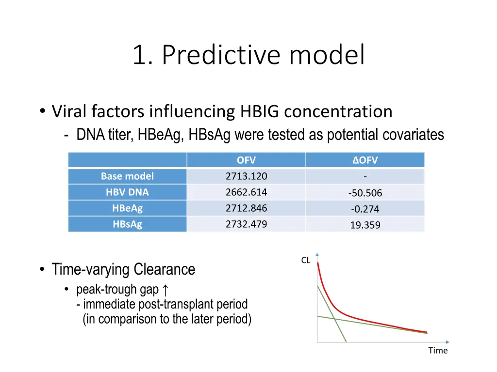 1 predictive model 1