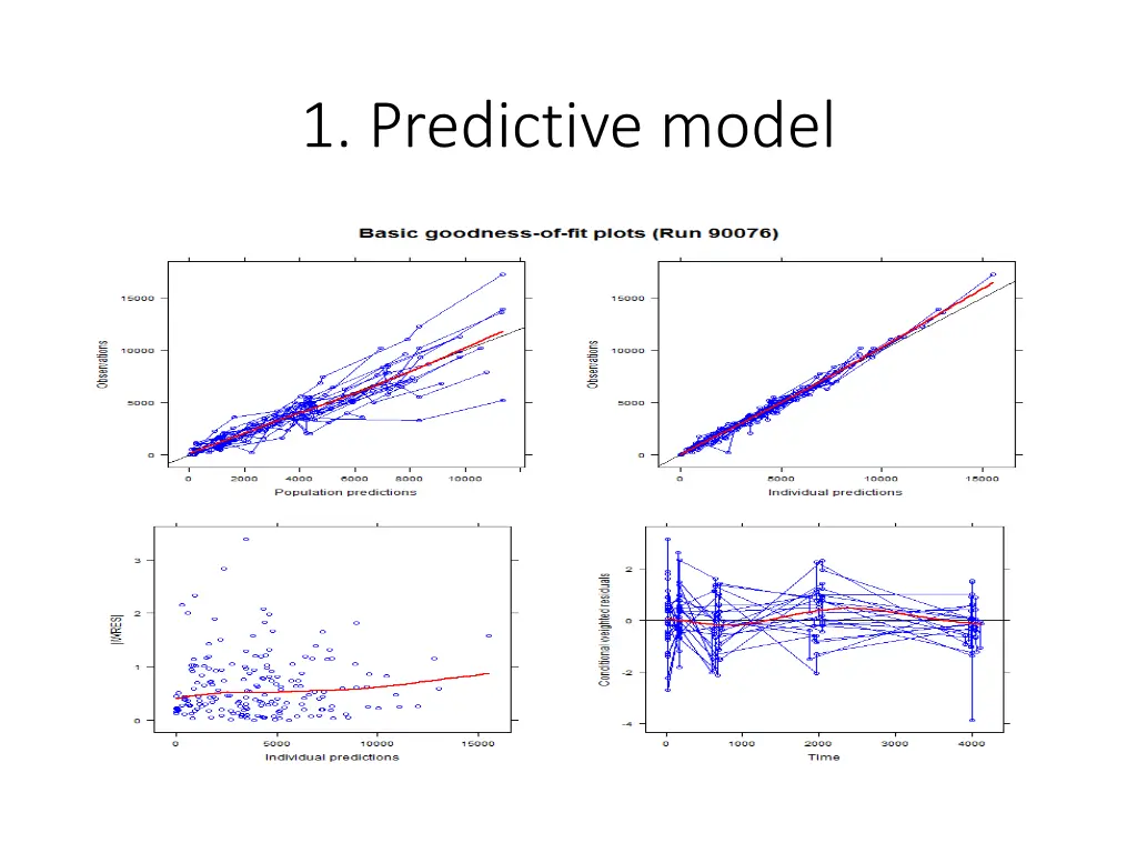 1 predictive model 2