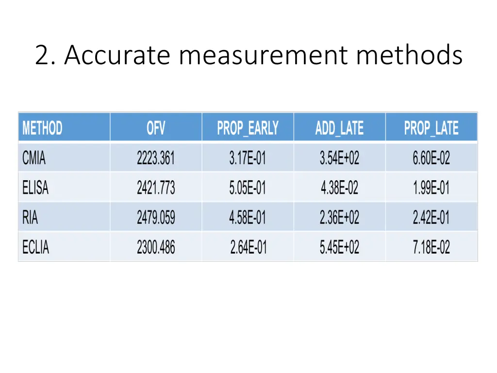 2 accurate measurement methods