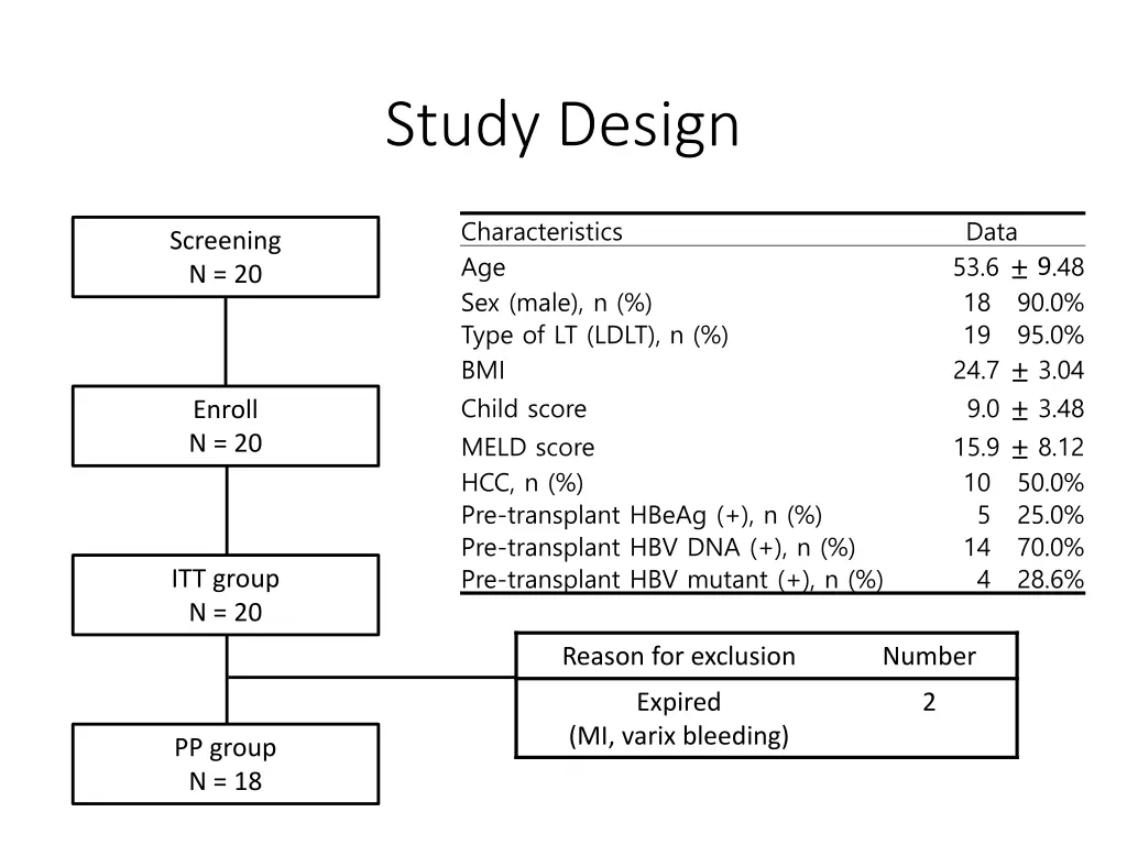 study design