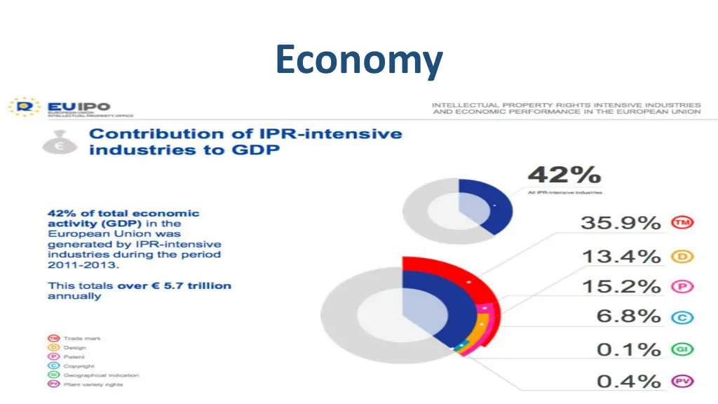 economy 2