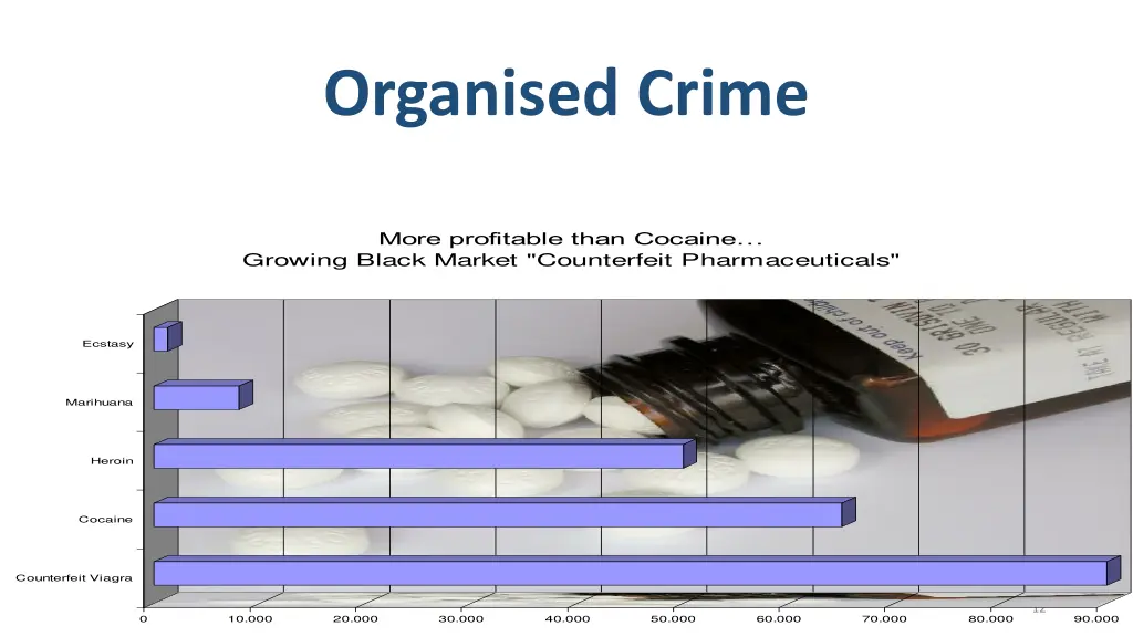 organised crime 3