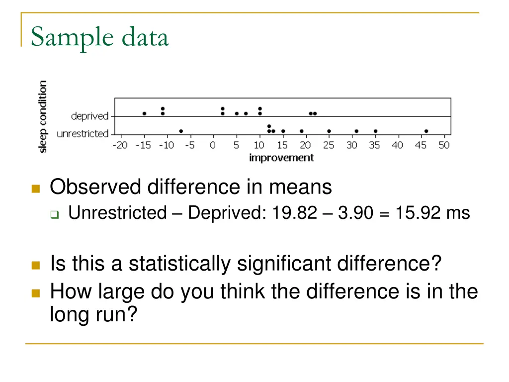 sample data