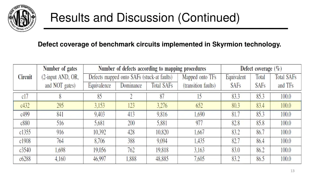 results and discussion continued