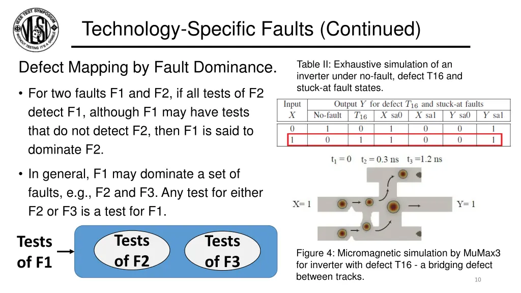 technology specific faults continued