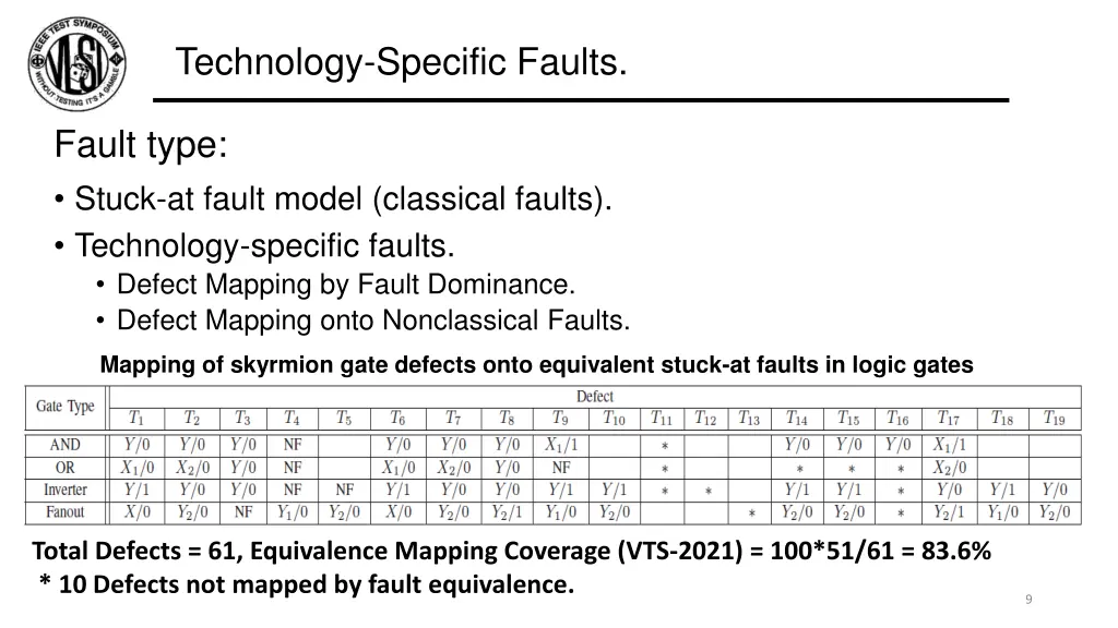 technology specific faults