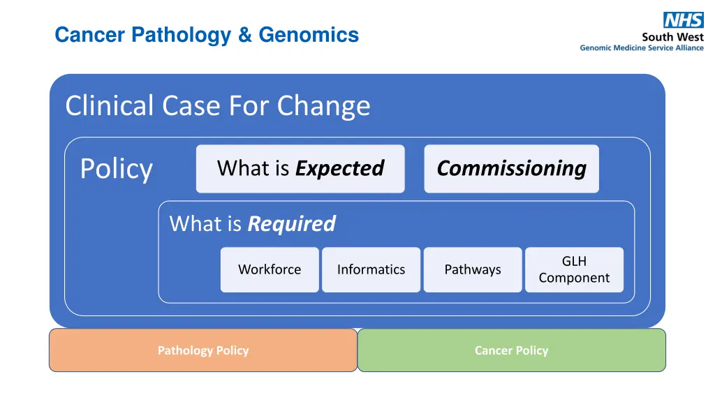 cancer pathology genomics
