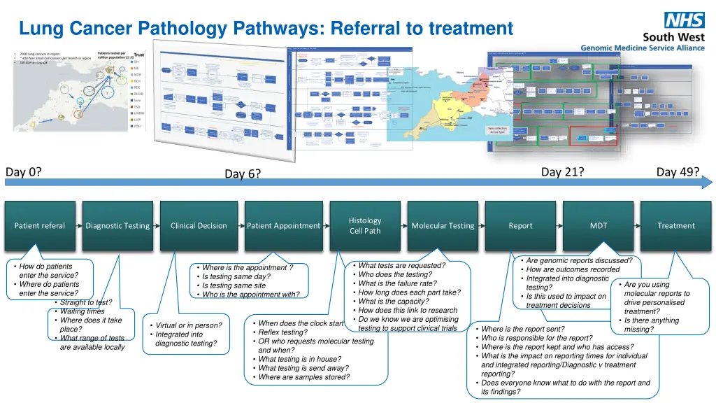 lung cancer pathology pathways referral
